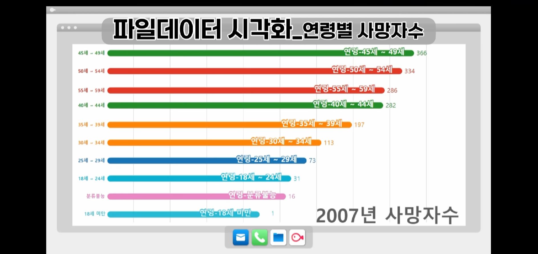 공단의 파일데이터 활용예시