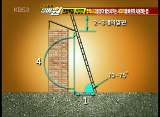 위기탈출넘버원(감전재해,추락재해예방 등)