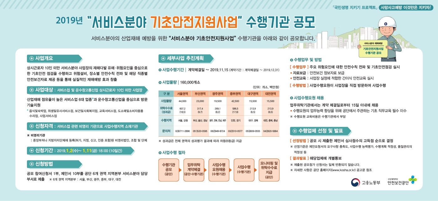 한국산업안전보건공단