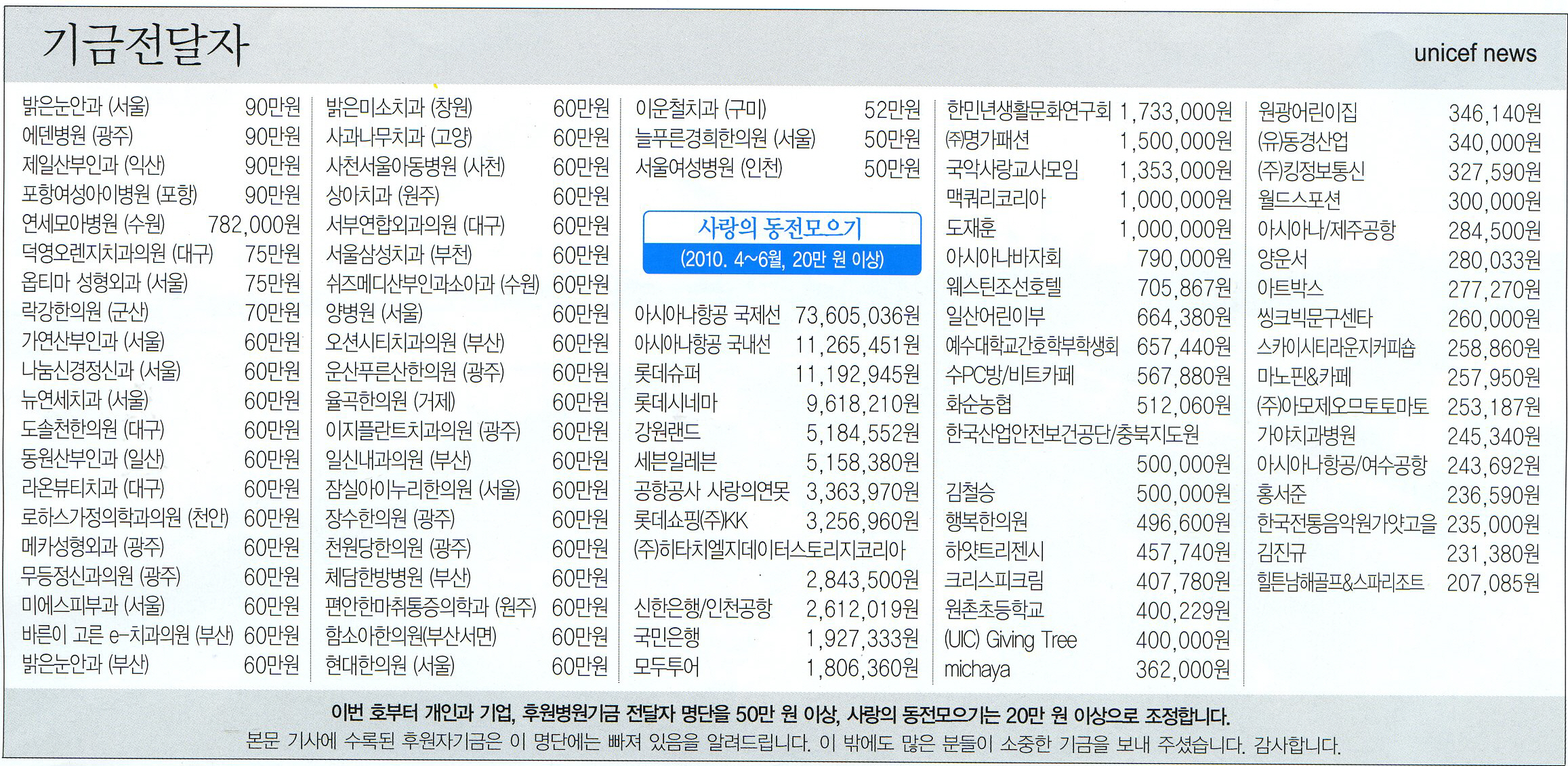 [OK!충북]국제봉사단체...