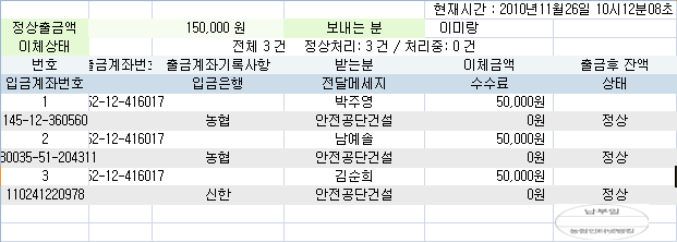 불우아동 돕기