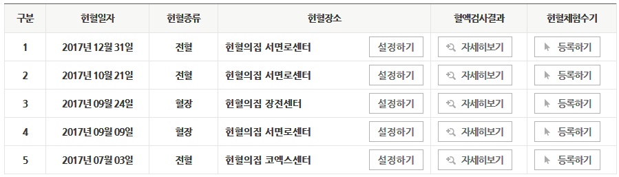 연간 헌혈참여 실적 일괄...