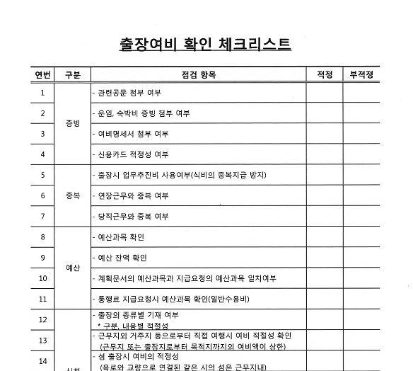 [전남동부] 방만경영예방...