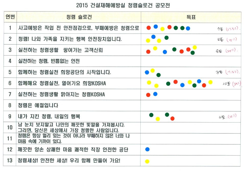 [건설재해예방실]「청렴슬...