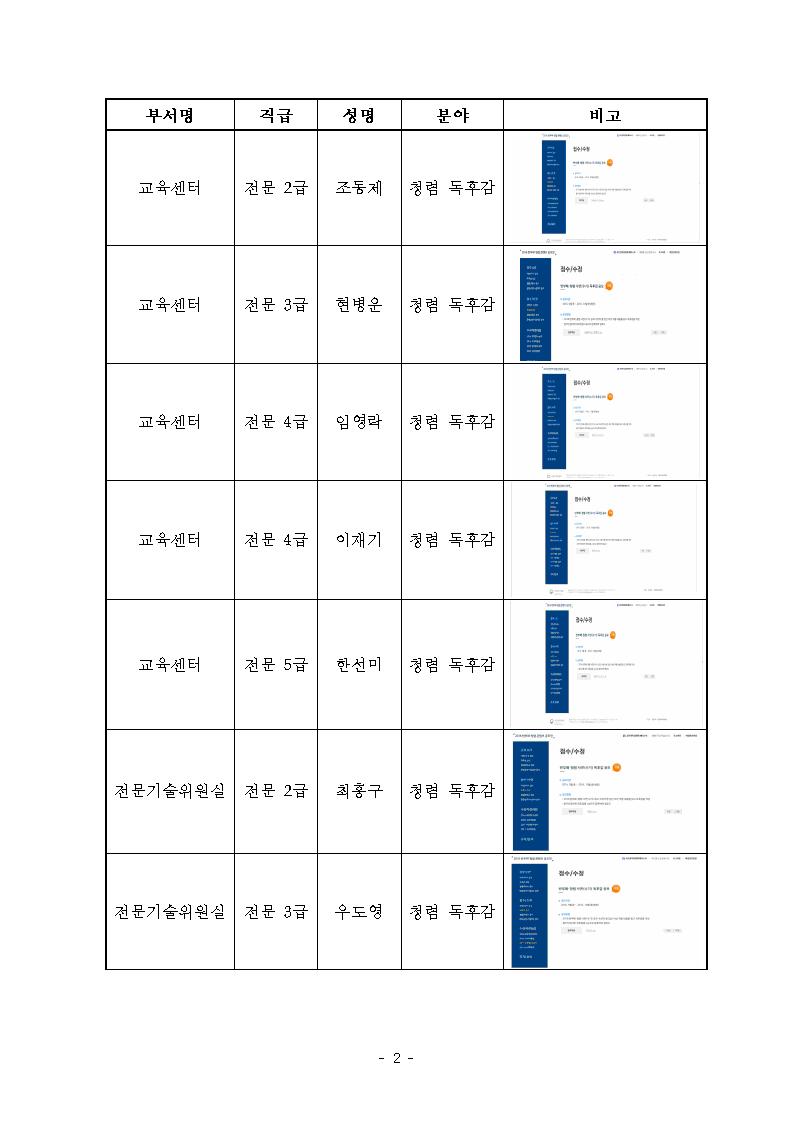 [열정! 대구본부] 20...