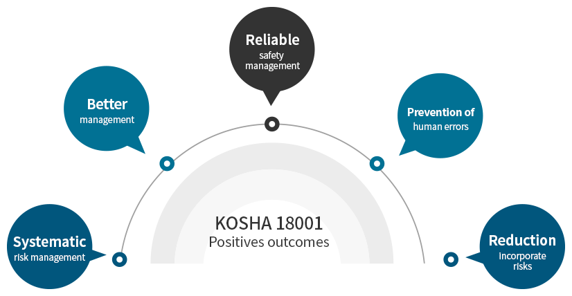 KOSHA 18001 Positive outcomes