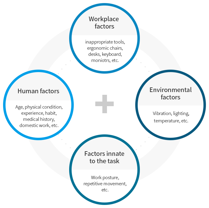 Purpose of the workplace survey