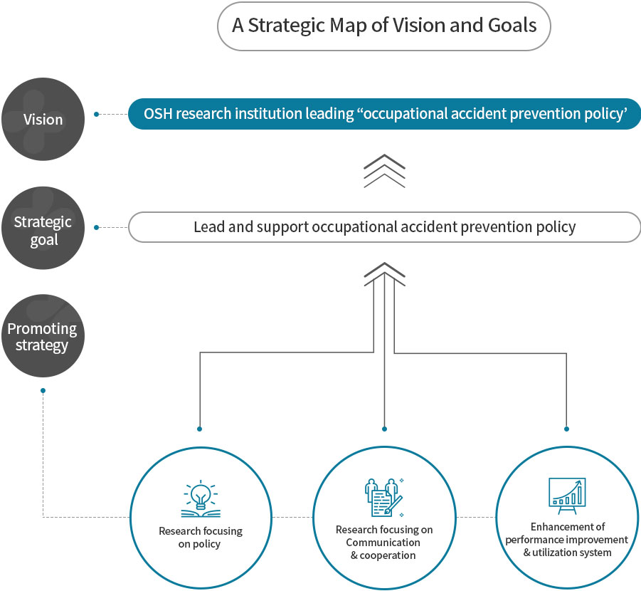 Vision and Strategy