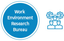 Work Environment Research Bureau