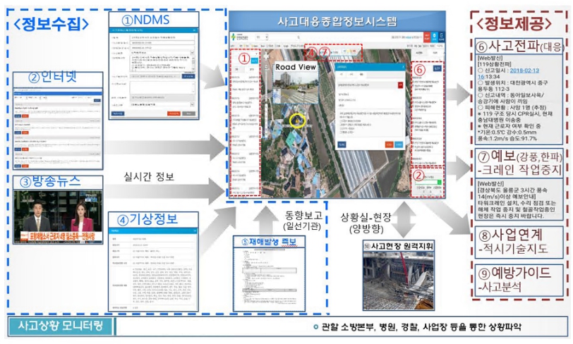 사고대응 종합상황실 운영