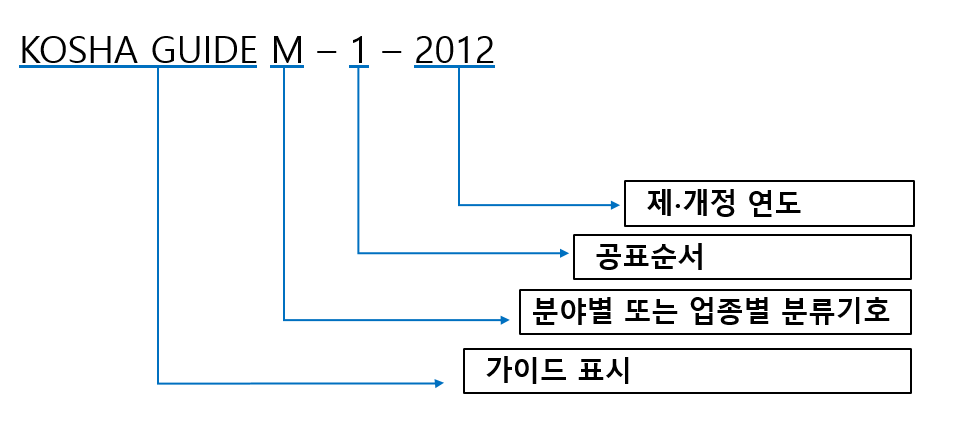 사업 추진절차