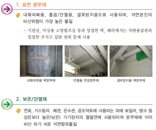 1.표면 분무재: 내화 피복용, 흡음/단열용, 결로방지용으로 사용되며, 석면분진의 비산위험이 가장 높은 물질
																							 -기관실, 비상용 소방펌프실 등과 밀접한 벽, 페리에서는 차량용갑판과 밀접한 주거구 갑판 뒷면 등에 사용
																							 2.보온/단열재: 연료, 가스등의 배관, 온수관, 공조덕트에 사용되는 외에 보일러, 탱크 등 상온보다 옾은(낮은) 기기장치의 열전연에 사용되어져 분무재에 이어 비산 하기 쉬운 석면함유물질