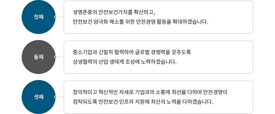 안전경영활동을 통해 동반성장의 근간이 되는 사업장 안전확보 3가지