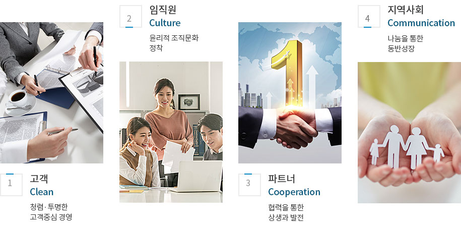 1.고객, 2.임직원, 3.파트너, 4.지역사회