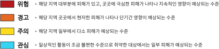 
				위험 - 해당 지역 대부분에 피해가 있고, 곳곳에 극심한 피해가 나타나 지속적인 영향이 예상되는 수준
				경고 - 해당 지역 곳곳에서 현저한 피해가 나타나 단기간 영향이 예상되는 수준
				주의 - 해당지역 일부에서 다소 피해가 예상되는 수준
				관심 - 일상적인 활동이 조금 불편한 수준으로 취약한 대상에서는 일부 피해가 예상되는 수준