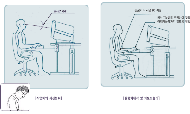 작업자의 시선범위, 팔꿈치내각 및 키보드높이