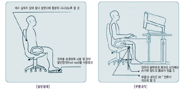 발받침대, 무릎내각