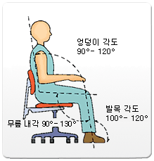 엉덩이, 무릎, 그리고 발목 관절 부위를 살짝 열린 상태를 유지한다