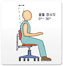 몸통은 바로 앉은 자세에서 30도 이내 각을 유지한다.