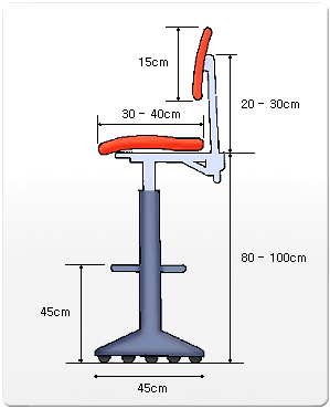 작업이 앉아서 하는 것과 서서 하는 것을 다 포함하는 경우 의자를 선택할 경우
																															 1.등받이 높이: 15cm
																															 2.의자 허리 높이: 20cm-30cm
																															 3.엉덩이 지름: 30cm-40cm
																															 4.바닥부터 엉덩이 높이까지: 80cm-100cm
																															 5.발 받침대 높이: 45cm
																															 6.의자 밑 부분 지름: 45cm