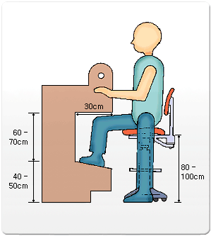 1.바닥에서 발 높이까지: 40cm-50cm
																															 2.발부터 앉은 무릎 높이까지의 물체 높이:60cm-70cm
																															 3.물체부터 허벅지 가운데까지의 거리:30cm
																															 4.바닥부터 엉덩이 높이까지: 80cm-100cm