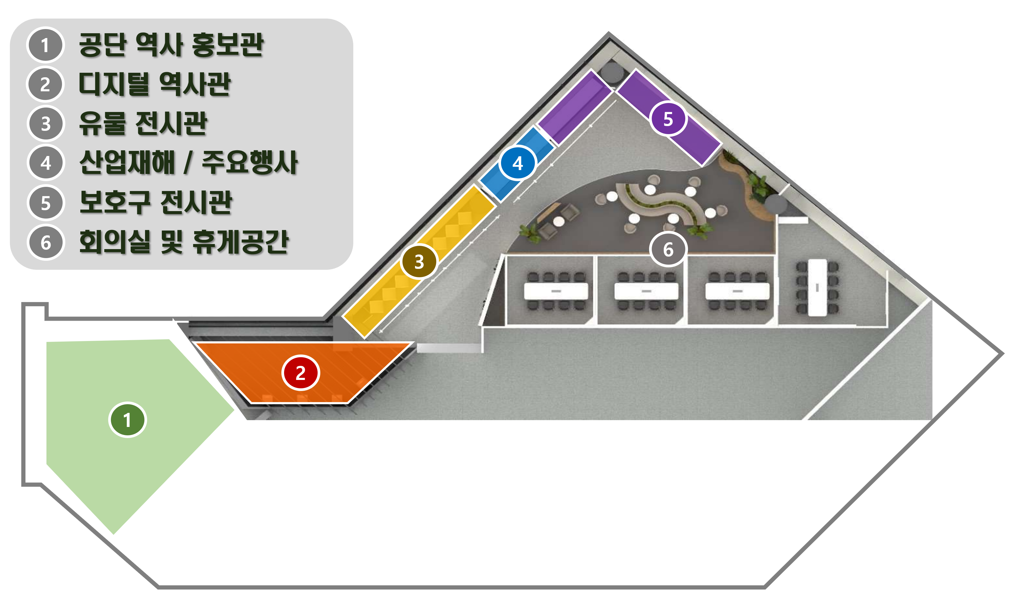 홍보관 배치 및 구성이 그려진 이미지.
					가장 좌측 1번부터 5번 중앙의 6번
					1. 공단 역사 홍보관
					2. 디지털 역사관
					3. 유물 전시관
					4. 산업재해 / 주요행사
					5. 보호구 전시관
					6. 회의실 및 휴게공간