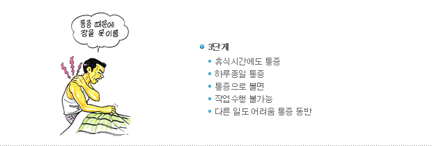 근골격계질환 발생 3단계 -> 1.휴식시간에도 통증 2.하루종일 통증 3.통증으로 불면 4.작업수행 불가능 5.다른 일도 어려움 통증 동반