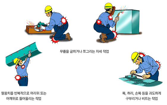 무릎을 굽히거나 쪼그리는 자세 작업, 팔꿈치를 반복적으로 머리위 또는 어깨위로 들어올리는 작업, 목, 허리, 손목 등을 과도하게 구부리거나 비트는 작업