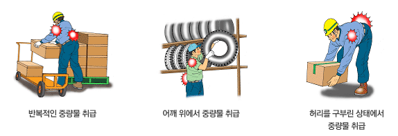 반복적인 중량물 취급, 어깨 위에서 중량물 취급, 허리를 구부린 상태에서 중량물 취급