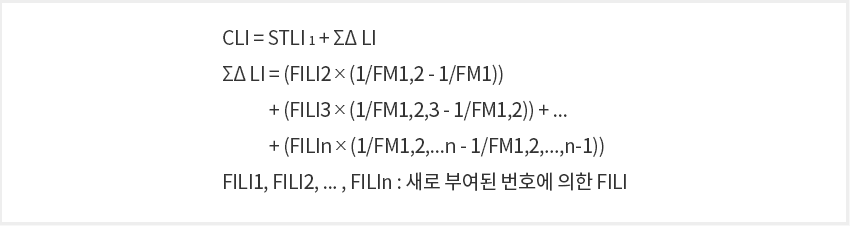 복합 들기지수(Composite lifting Index：CLI)