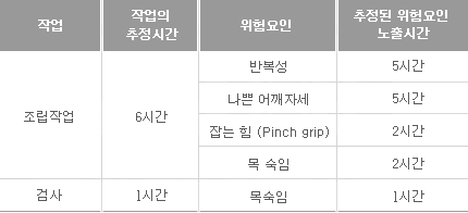 평가표