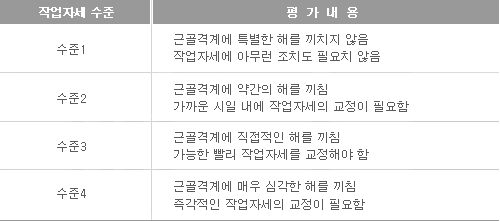 작업자세가 근골격계에 미치는 영향 평가를 위한 작업자세 수준