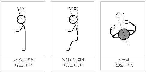 거의 중립(선 상태) 자세