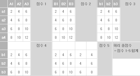 1. 허리 QEC 점수 환산표