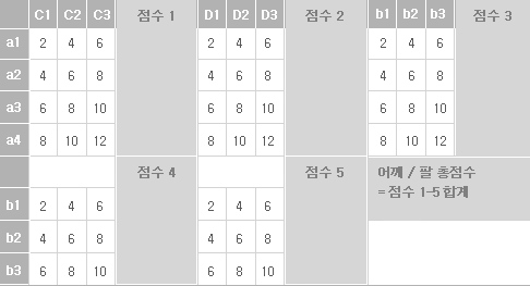 2. 어깨 / 팔 QEC 점수 환산표