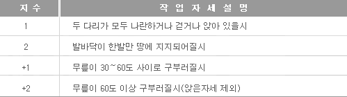 다리 자세에 대한 분류체계