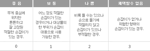 손잡이에 대한 분류