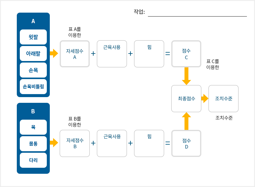 RULA SYSTEM