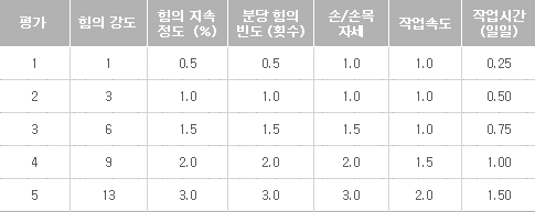 계수 결정(Step 2)