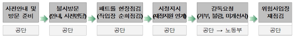 사업안내