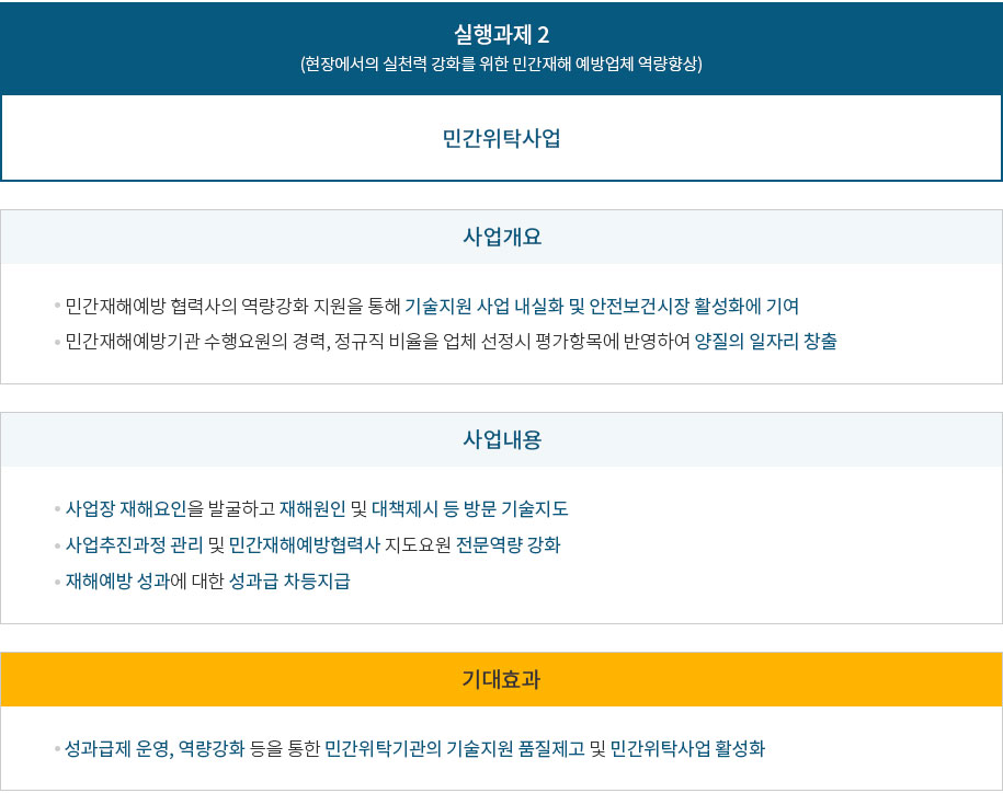 1.실행과제2(현장에서의 실천력 강화를 위한 민간재해 예방업체 역량향상)-민간위탁사업
																					2.사업개요-(1)민간재해예방 협력사의 역량강화 지원을 통해 기술지원 사업 내실화 및 안전보건시장 활성화에 기여, (2)민간재해예방기관 수행요원의 경력, 정규직 비율을 업체 선정시 평가항목에 반영하여 양질의 일자리 창출
																					3.사업내용-(1)사업장 재해요인을 발굴하고 재해원인 및 대책제시 등 방문 기술지도, (2)사업추진과정 관리 및 민간재해예방협력사 지도요원 전문역량 강화, (3)재해예방 성과에 대한 성과급 차등지급
																					4.기대효과-성과급제 운영, 역량강화 등을 통한 민간위탁기관의 기술지원 품질제고 및 민간위탁사업 활성화