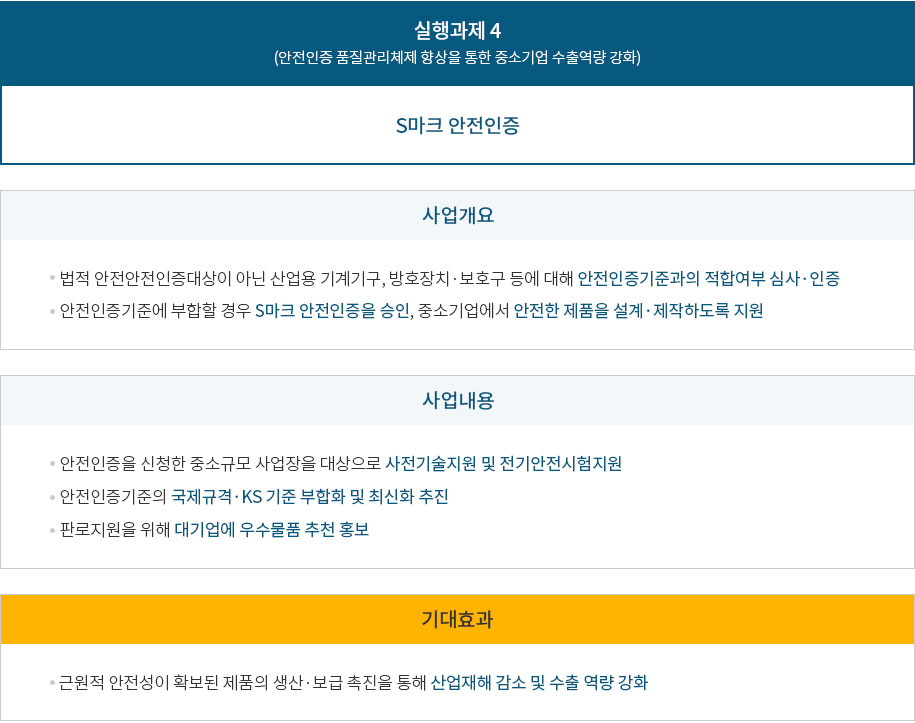 1.실행과제4(안전인증 품질관리체제 향상을 통한 중소기업 수출역량 강화)-S마크 안전인증
																					2.사업개요-(1)법적 안전안전인증대상이 아닌 산업용 기계기구, 방호장치·보호구 등에 대해 안전인증기준과의 적합여부 심사·인증, (2)안전인증기준에 부합할 경우 S마크 안전인증을 승인, 중소기업에서 안전한 제품을 설계·제작하도록 지원
																					3.사업내용-(1)안전인증을 신청한 중소규모 사업장을 대상으로 사전기술지원 및 전기안전시험지원, (2)안전인증기준의 국제규격·KS 기준 부합화 및 최신화 추진, (3)판로지원을 위해 대기업에 우수물품 추천 홍보
																					4.기대효과-근원적 안전성이 확보된 제품의 생산·보급 촉진을 통해 산업재해 감소 및 수출 역량 강화