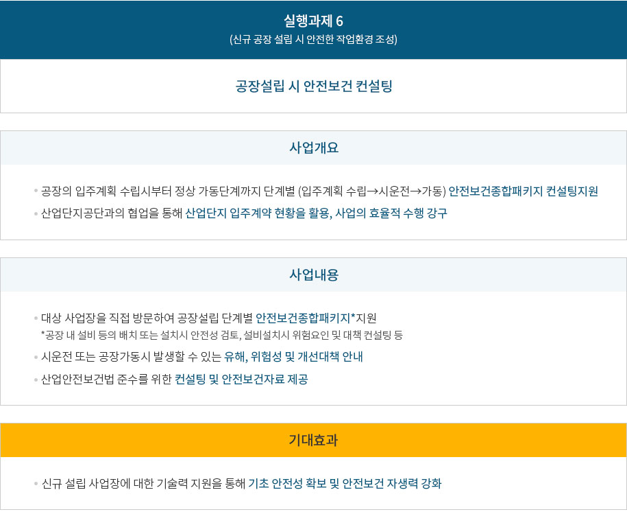 1.실행과제6(신규 공장 설립 시 안전한 작업환경 조성)-공장설립 시 안전보건 컨설팅
																					2.사업개요-(1)공장의 입주계획 수립시부터 정상 가동단계까지 단계별 (입주계획 수립→시운전→가동) 안전보건종합패키지 컨설팅지원, (2)산업단지공단과의 협업을 통해 산업단지 입주계약 현황을 활용, 사업의 효율적 수행 강구
																					3.사업내용-(1)대상 사업장을 직접 방문하여 공장설립 단계별 안전보건종합패키지*지원-*공장 내 설비 등의 배치 또는 설치시 안전성 검토, 설비설치시 위험요인 및 대책 컨설팅 등, (2)시운전 또는 공장가동시 발생할 수 있는 유해, 위험성 및 개선대책 안내, (3)산업안전보건법 준수를 위한 컨설팅 및 안전보건자료 제공
																					4.기대효과-신규 설립 사업장에 대한 기술력 지원을 통해 기초 안전성 확보 및 안전보건 자생력 강화