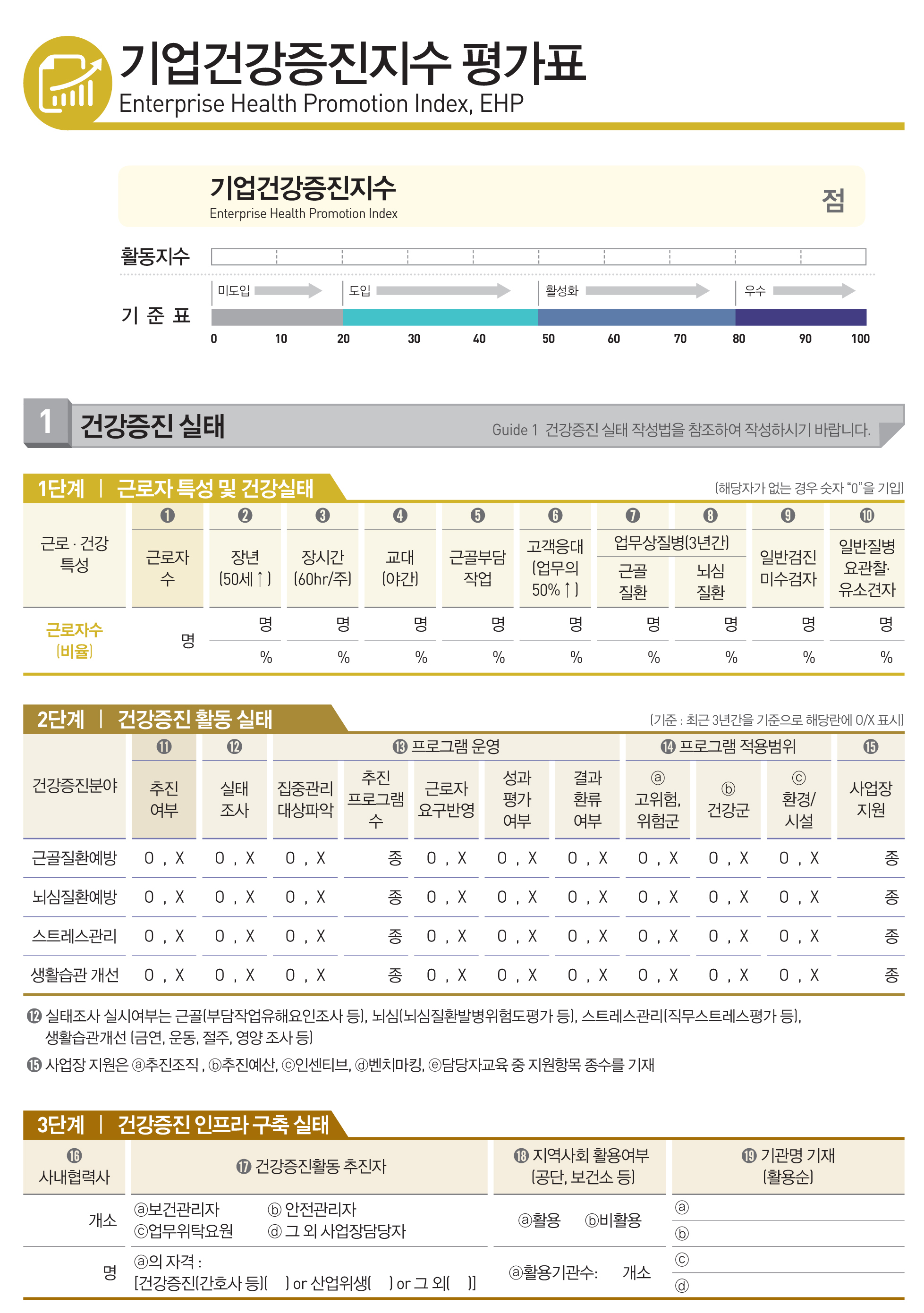 기업건강증진지수 평가표