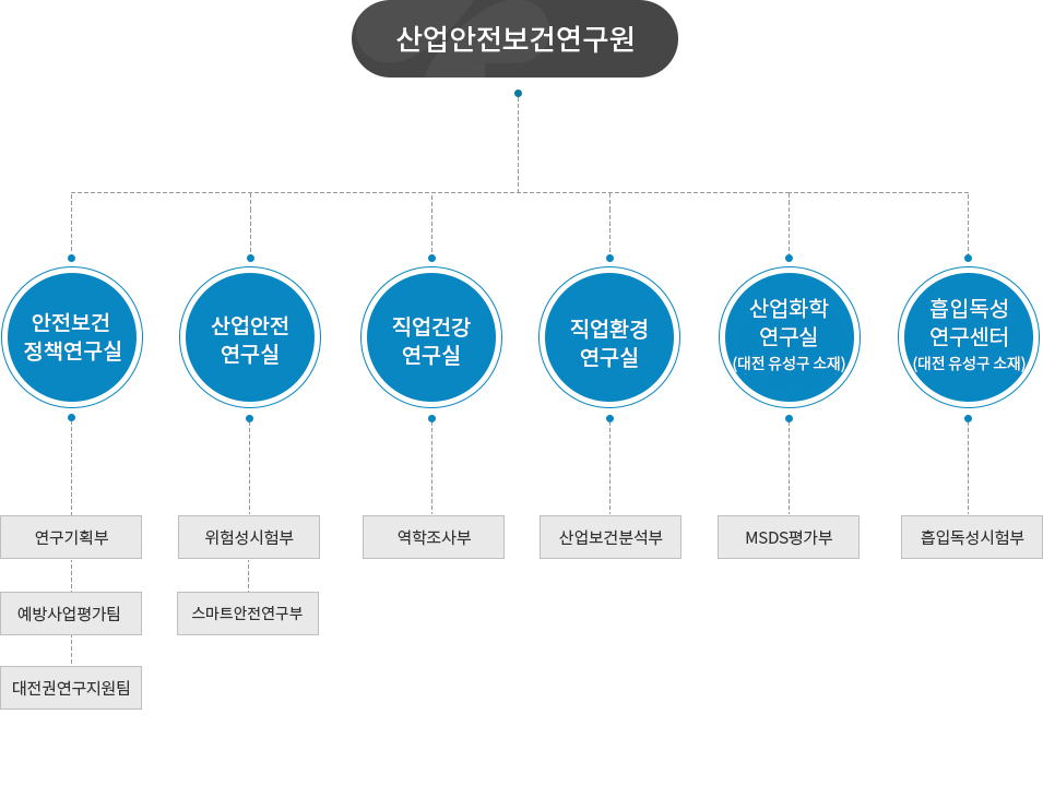 조직도 및 인력