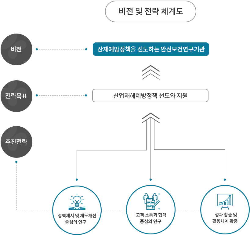 비전 및 전략 이미지