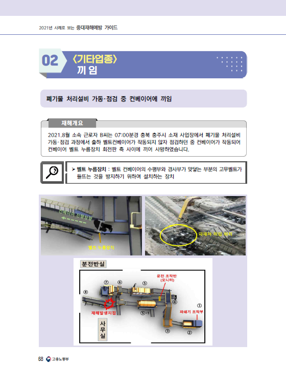 2021 사례로 보는 중대재해예방 가이드