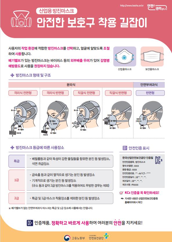 안전한 보호구 착용 길잡이 OPS(산업용 방진마스크)