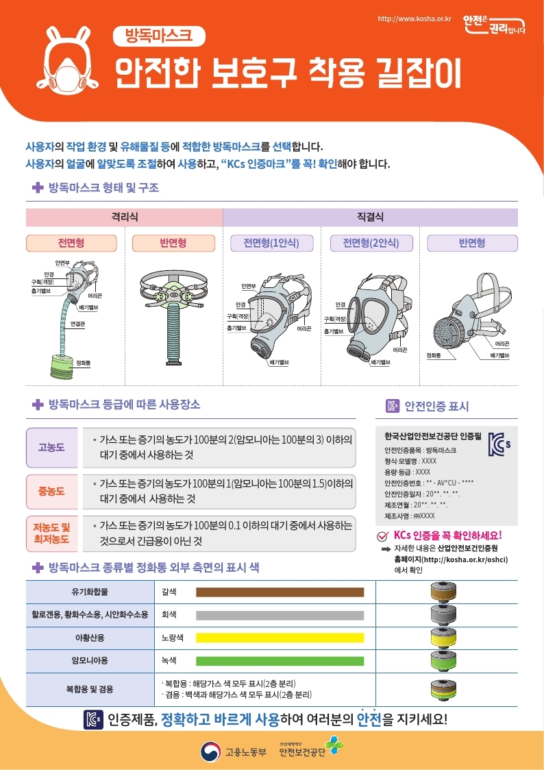 안전한 보호구 착용 길잡이 OPS(방독마스크)