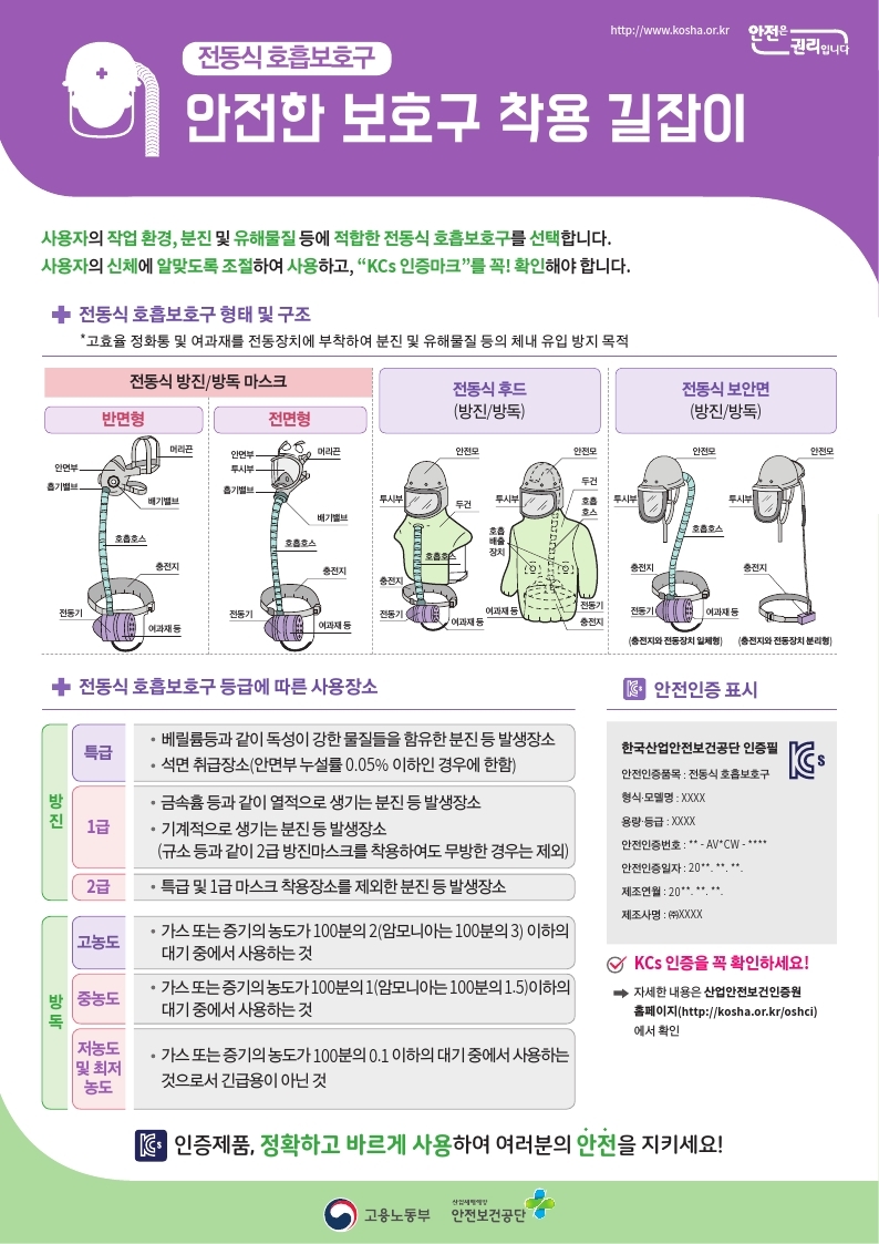 안전한 보호구 착용 길잡이 OPS(전동식 호흡보호구)